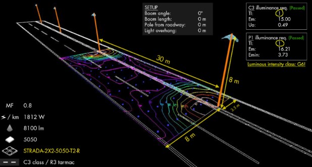 Ledil STRADA-2X2-5050 LED Lighting Lenses